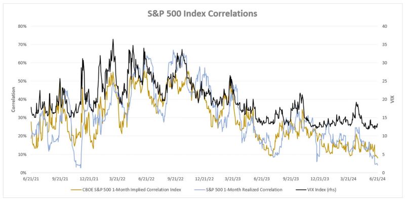 Source: Bloomberg